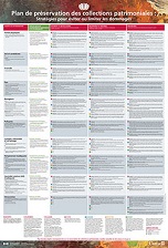 Plan de préservation des collections patrimoniales : Stratégies pour éviter ou limiter les dommages