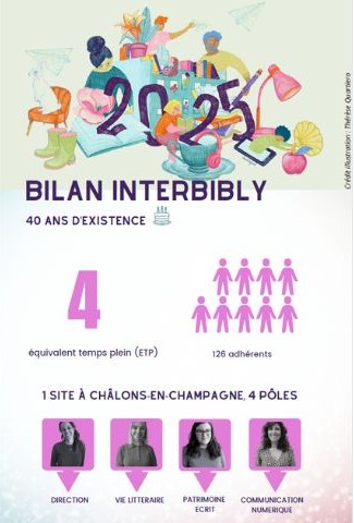 [BILAN] Bilan éditorialisé 2025 d'Interbibly